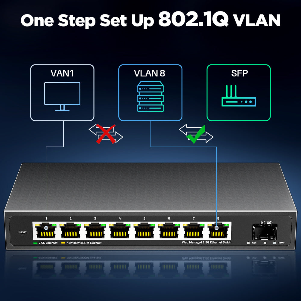 AMPCOM 2.5GbE Managed Switch 8 Port 2.5GBASE-T Network Switcher 10G SFP+ Slot Uplink Web Management QOS VLAN LACP Fanless