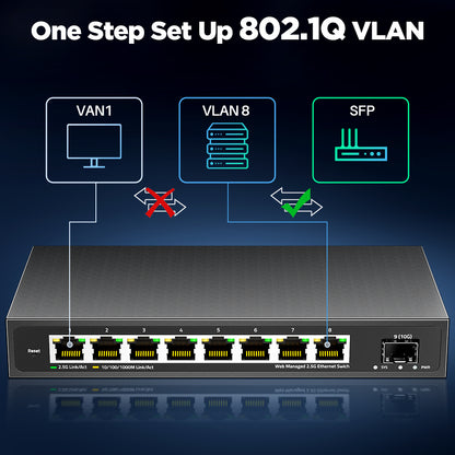 AMPCOM 2.5GbE Managed Switch 8 Port 2.5GBASE-T Network Switcher 10G SFP+ Slot Uplink Web Management QOS VLAN LACP Fanless